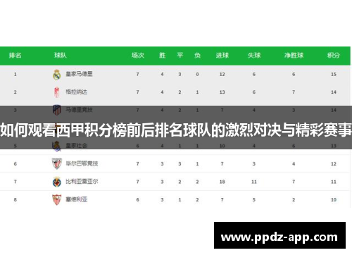 如何观看西甲积分榜前后排名球队的激烈对决与精彩赛事